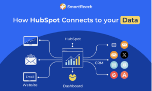 HubSpot Integration Plan for Startups: Full Guide